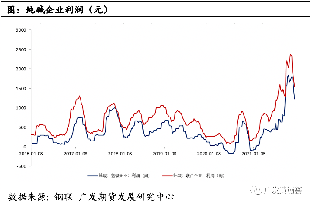 今日玻璃期货最新行情分析 下游市场成交好转