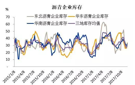 橡胶期货走势 供应端的支撑有望延续