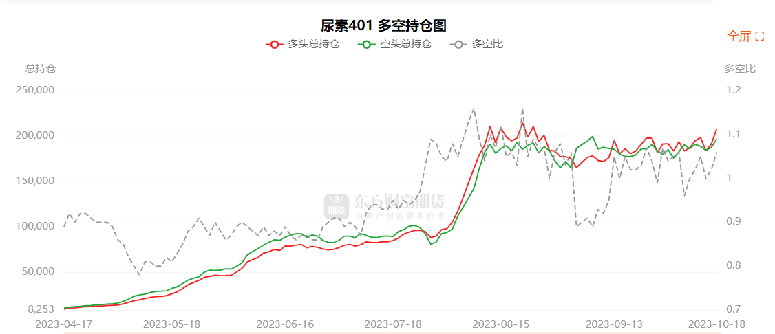 10月20日PTA期货持仓龙虎榜分析：多空双方均呈进场态势