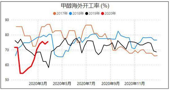 10月20甲醇期货持仓龙虎榜分析：多空双方均呈离场态势