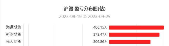 10月20日橡胶期货持仓龙虎榜分析：多空双方均呈离场态势