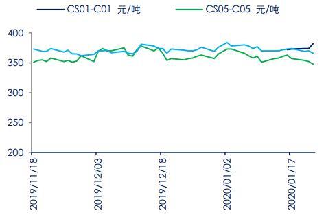 10月20日玻璃期货持仓龙虎榜分析：中信期货减仓21124手多单