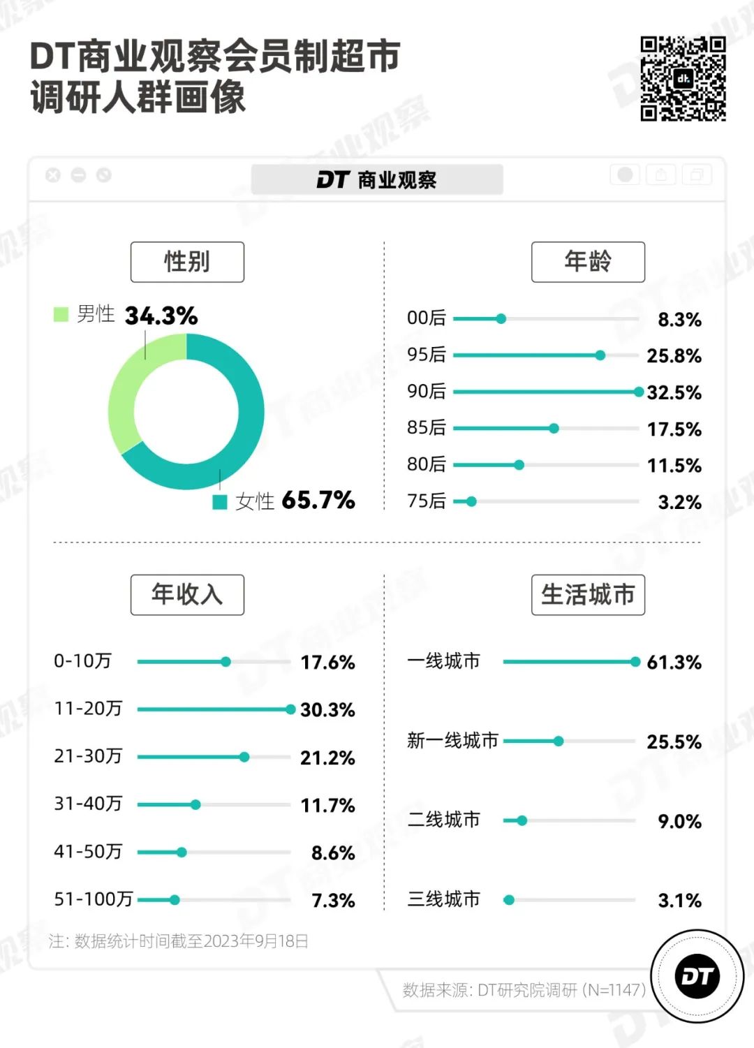 推出会员制后，东方甄选股价创新低