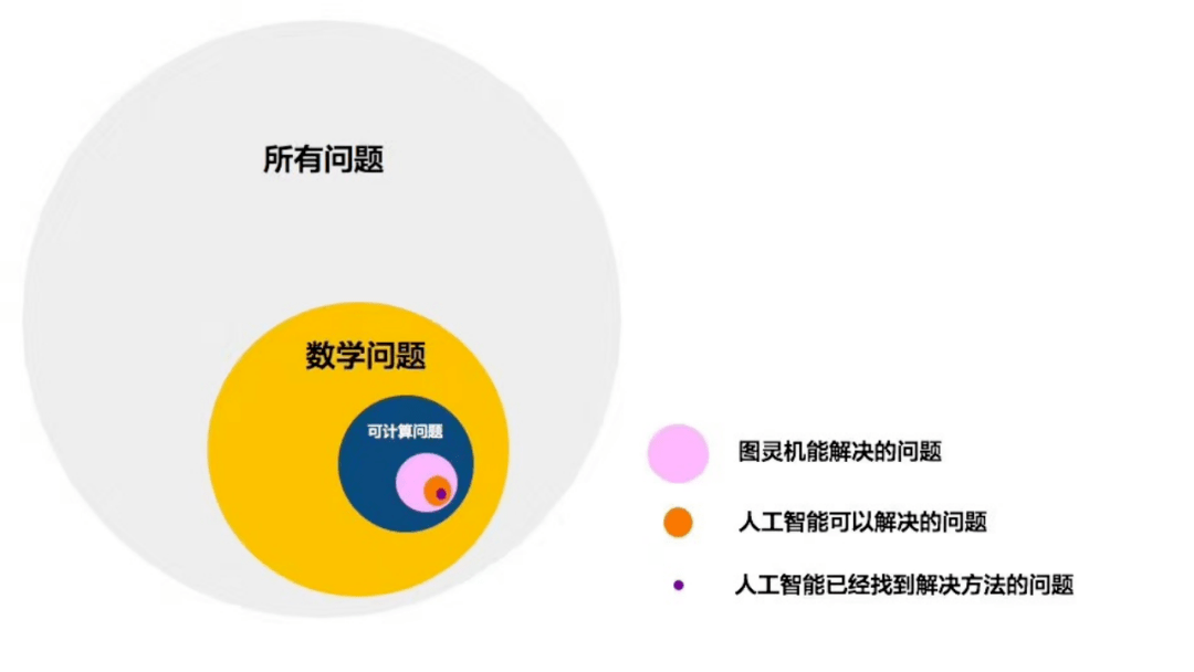 通用人工智能将改变什么