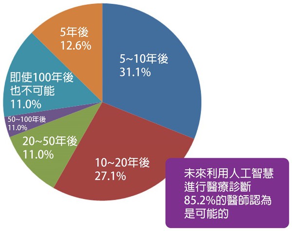 通用人工智能将改变什么