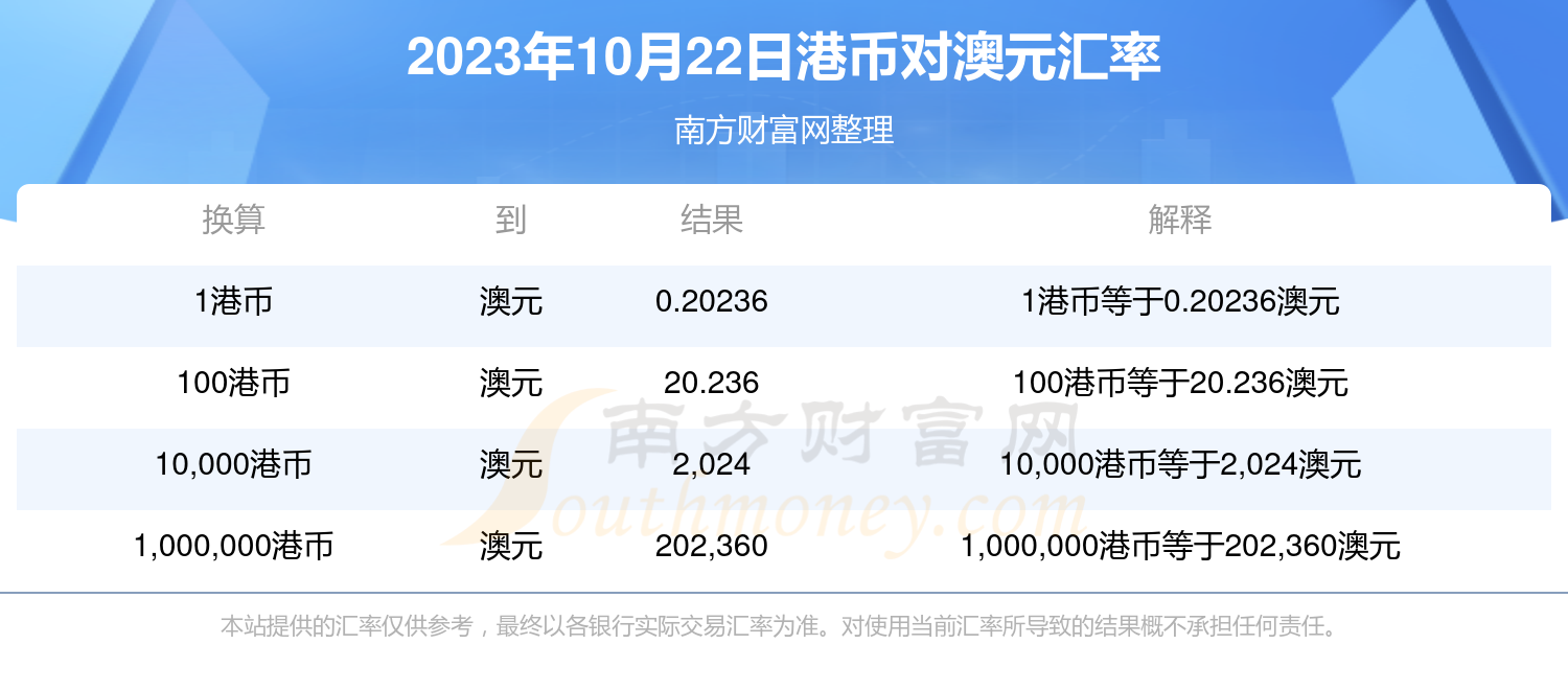 2023年10月22日苯胺价格行情今日报价查询