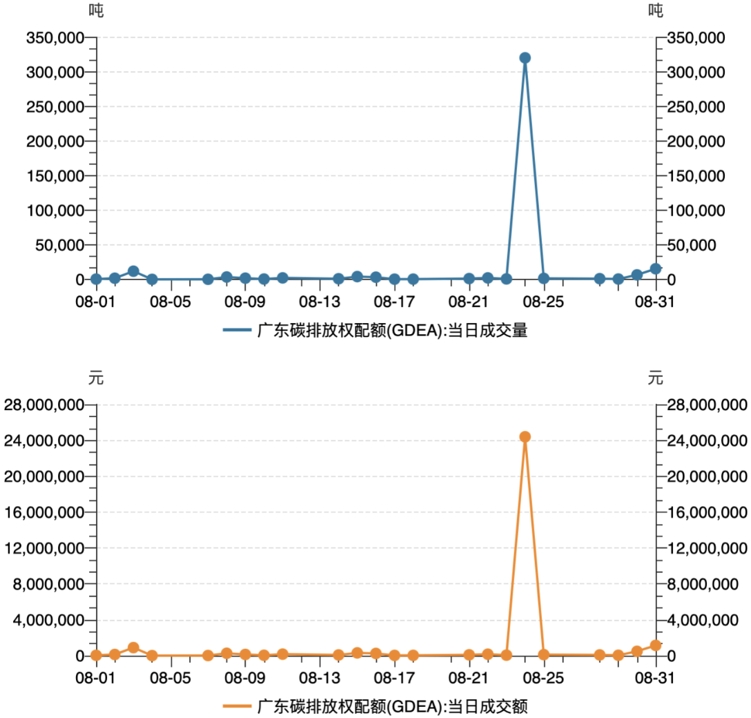 2023年10月22日今日盐花氢氧化钾价格最新行情消息