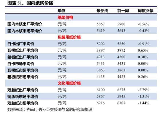 （2023年10月23日）今日天然橡胶期货最新价格行情查询