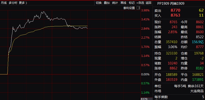 （2023年10月23日）今日PTA期货最新价格行情查询