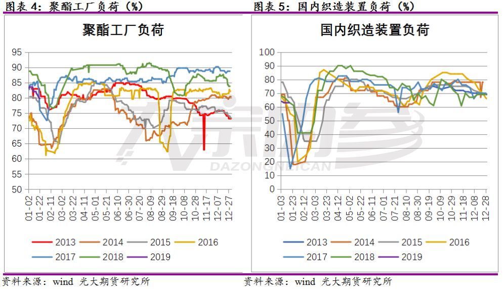 乙二醇期货最新行情分析 成本端出现企稳走势