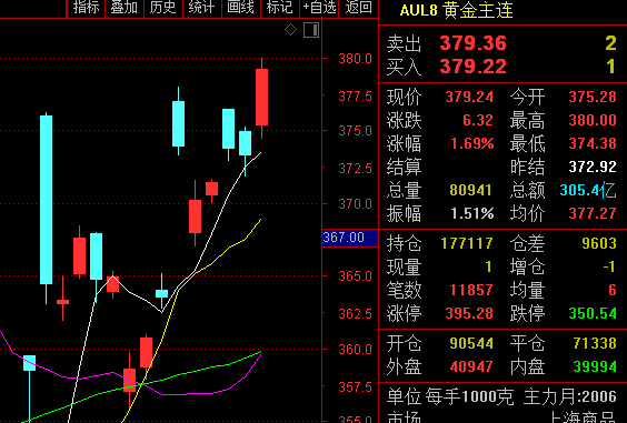 10月23日收盘PTA期货资金流出3448.66万元