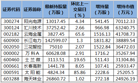 10月23日收盘甲醇期货持仓较上日增持1739手