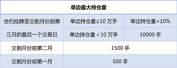 10月23日收盘甲醇期货持仓较上日增持1739手