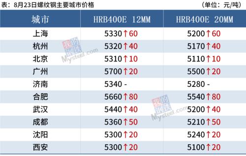 10月23日收盘玻璃期货持仓较上日减持4781手