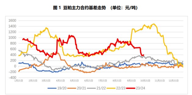 10月23日收盘玻璃期货持仓较上日减持4781手