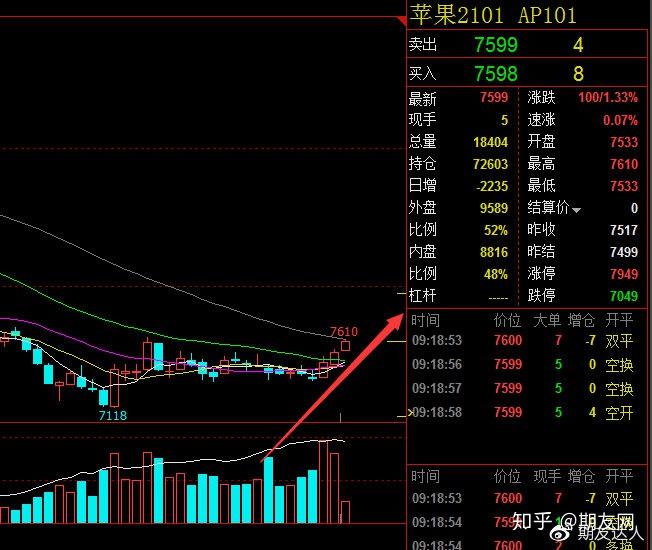 10月23日PTA期货持仓龙虎榜分析：PTA期货主力处于净空头状态