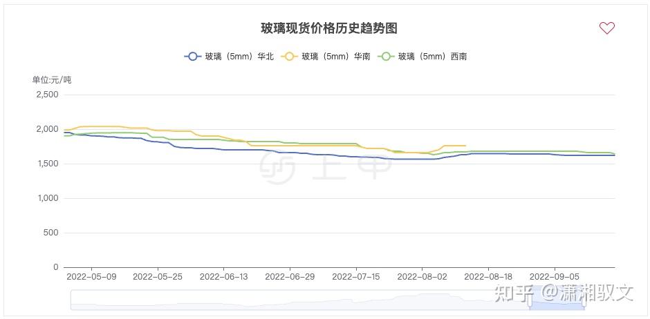 10月23日玻璃期货持仓龙虎榜分析：多空双方均离进场态势