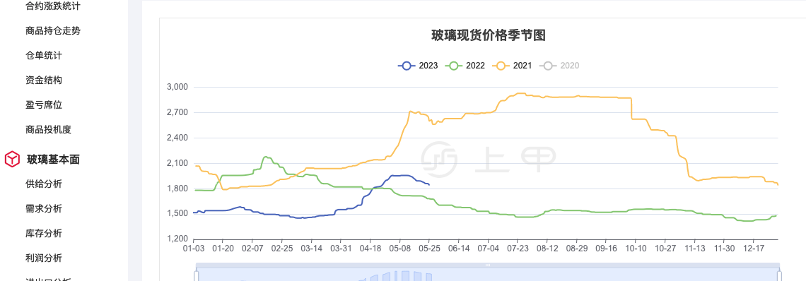 10月23日玻璃期货持仓龙虎榜分析：多空双方均离进场态势