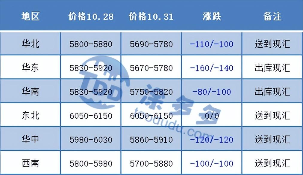 （2023年10月24日）今日PVC期货最新价格行情查询