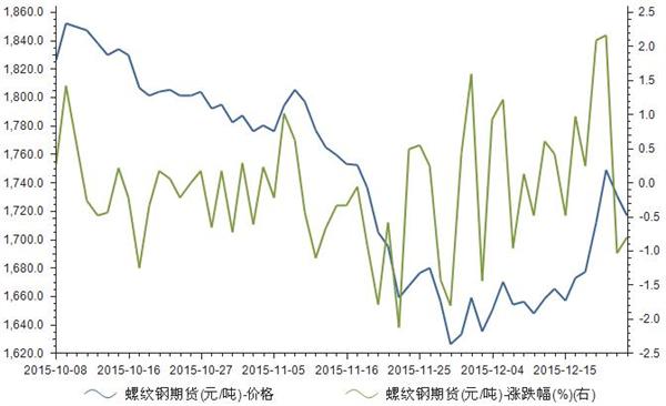 （2023年10月24日）今日甲醇期货最新价格行情查询