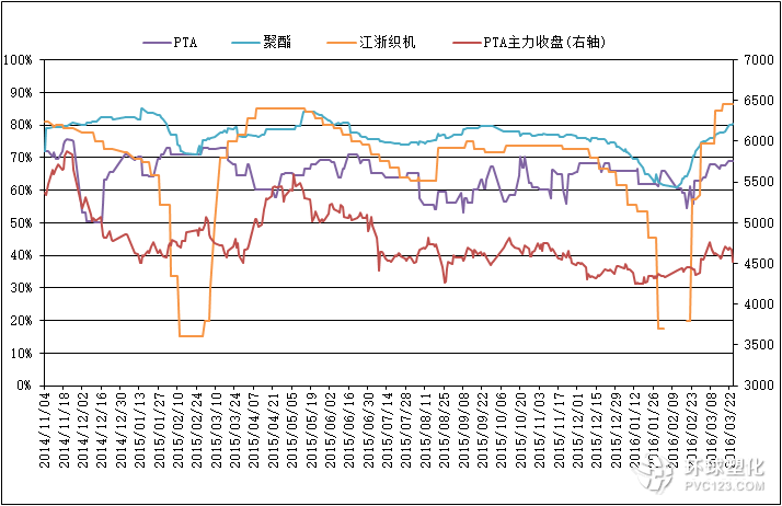 （2023年10月24日）今日PTA期货最新价格行情查询