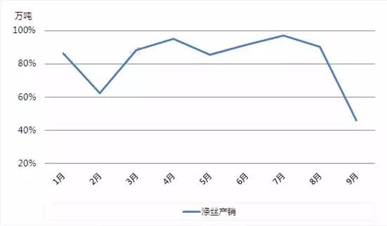 受终端需求低迷影响 PTA成本支撑弱化持续