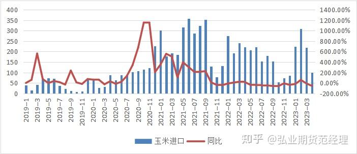 聚酯库存累库明显 预计乙二醇价格或将弱反弹