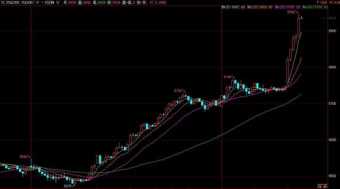 pta期货价格最新行情 期价上涨缺乏持续驱动