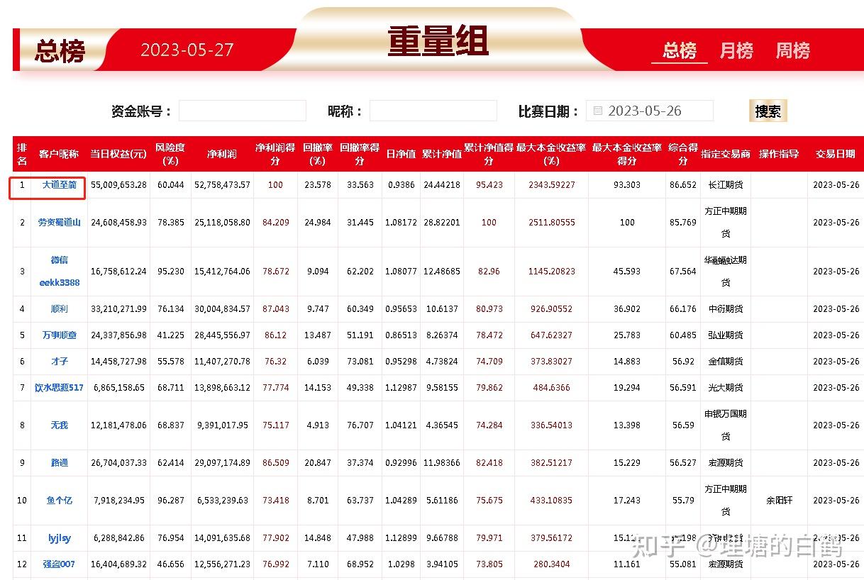 （2023年10月25日）今日纯碱期货最新价格行情查询