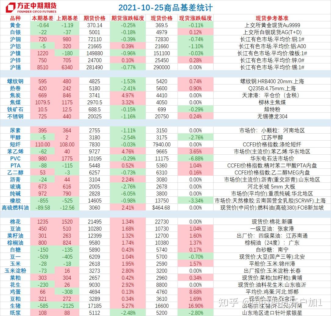 （2023年10月25日）今日PVC期货最新价格行情查询