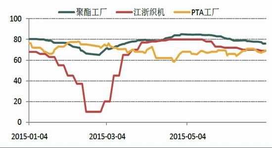 供需阶段性好转 但成本支撑有限 PTA反弹驱动偏弱