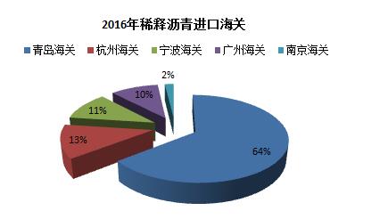 刚性需求略有改善 沥青将维持震荡运行走势