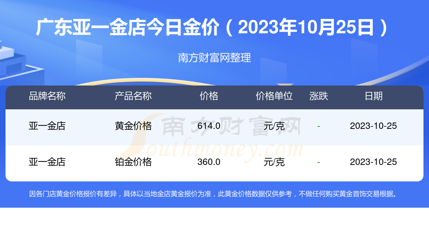 2023年10月25日今日对二甲苯最新价格多少钱一吨