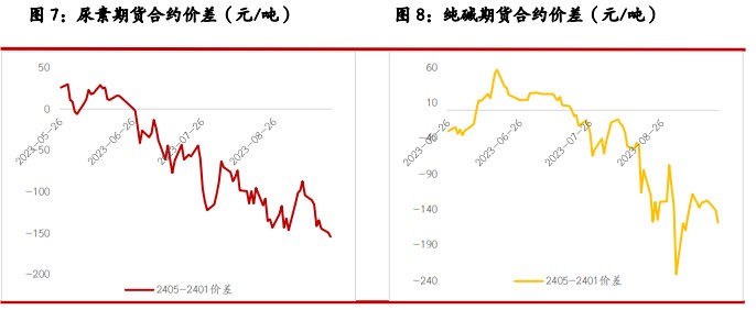 2023年10月25日今日现货尿素价格行情最新报价