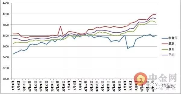 10月26日收盘玻璃期货资金流出1.71亿元