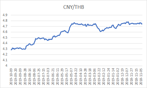 10月26日收盘纸浆期货持仓较上日增持10465手