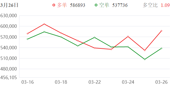 10月26日收盘玻璃期货资金流出1.71亿元