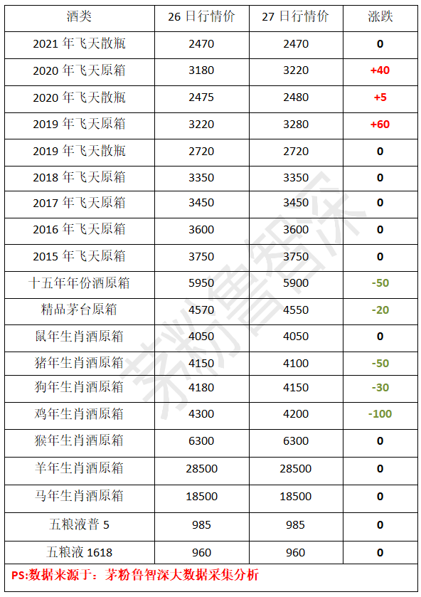 （2023年10月27日）今日PTA期货最新价格行情查询