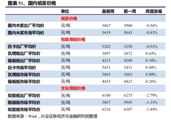 （2023年10月27日）今日天然橡胶期货最新价格行情查询