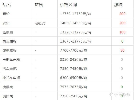 （2023年10月27日）今日天然橡胶期货最新价格行情查询