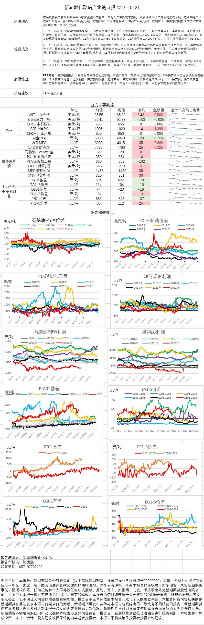 （2023年10月27日）今日PTA期货最新价格行情查询