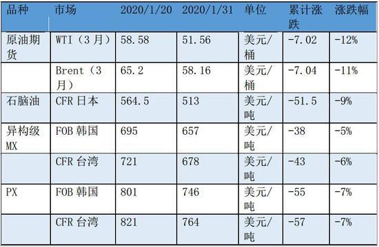 10月27日PTA期货持仓龙虎榜分析：多空双方均呈进场态势