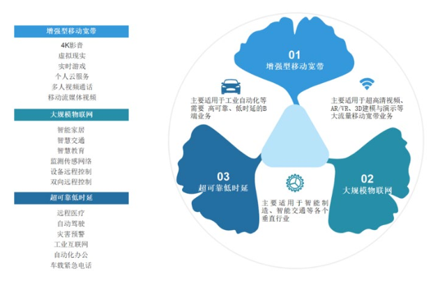 大智能时代的产业再分工：“无数据，不智能”可以休矣