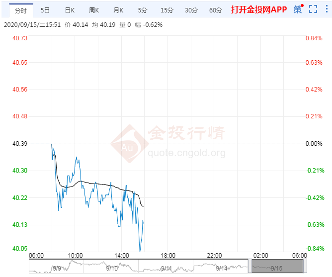多空因素交织 下周橡胶期货预计维持震荡走势