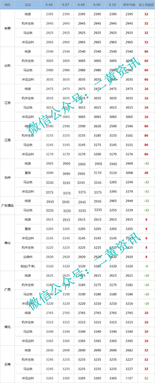 （2023年10月30日）今日天然橡胶期货最新价格行情查询