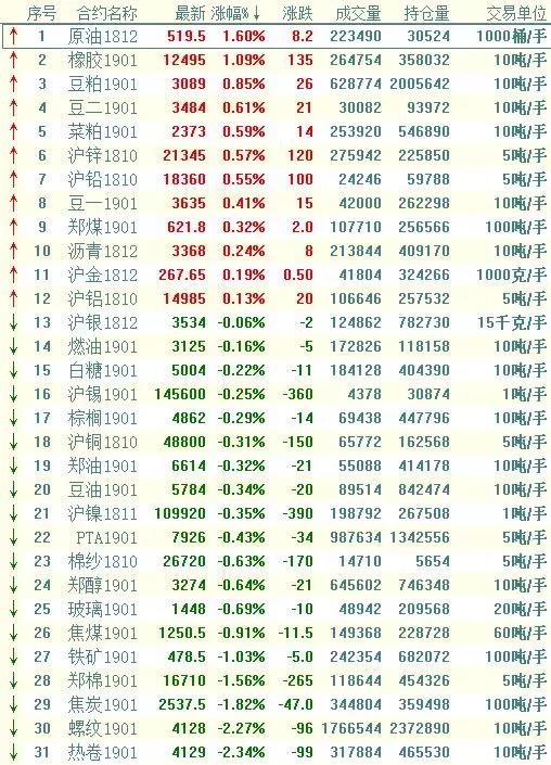（2023年10月30日）今日PTA期货最新价格行情查询