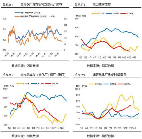 成本端支撑较好 苯乙烯价格预计偏强震荡