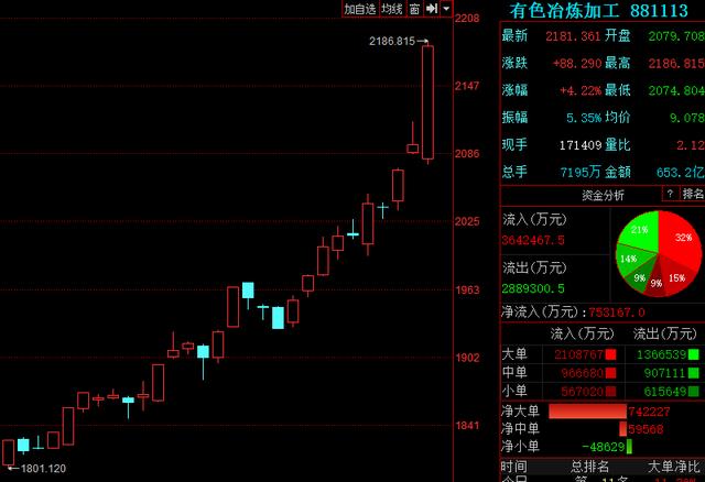 期货玻璃行情走势 关注后续地产银十终端改善
