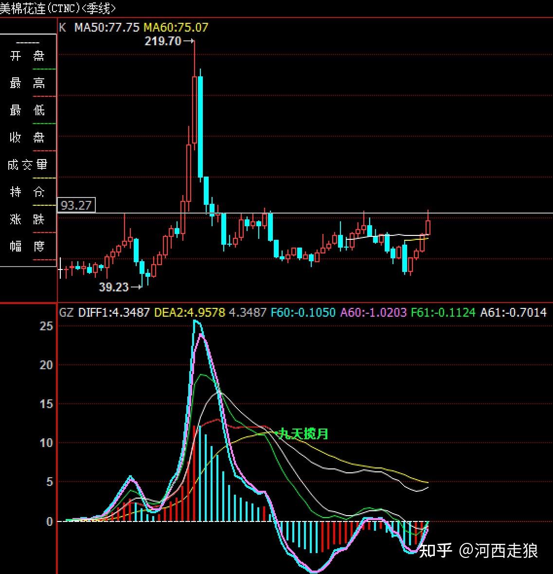 近期利多因素多已兑现 纸浆期货出现回调迹象