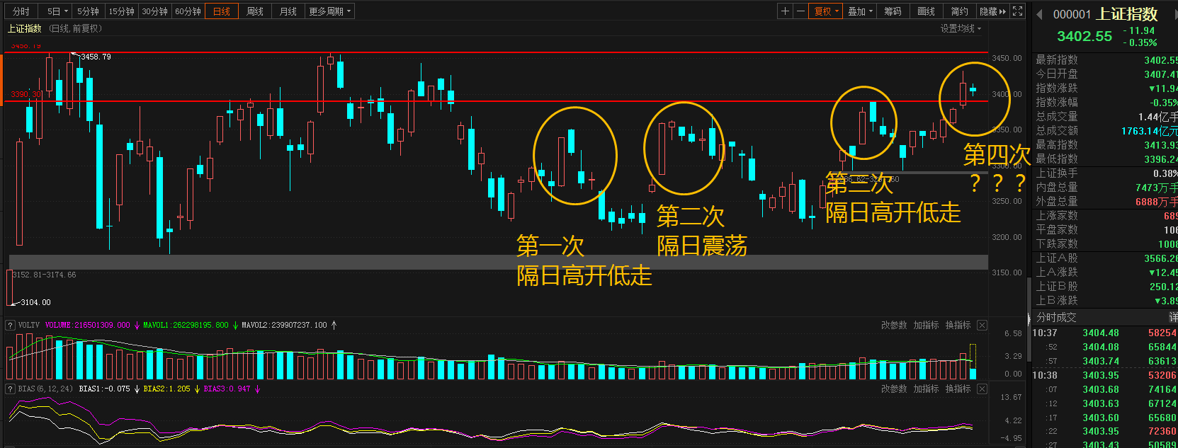 偏空宏观氛围的压制下 橡胶维持震荡偏弱走势
